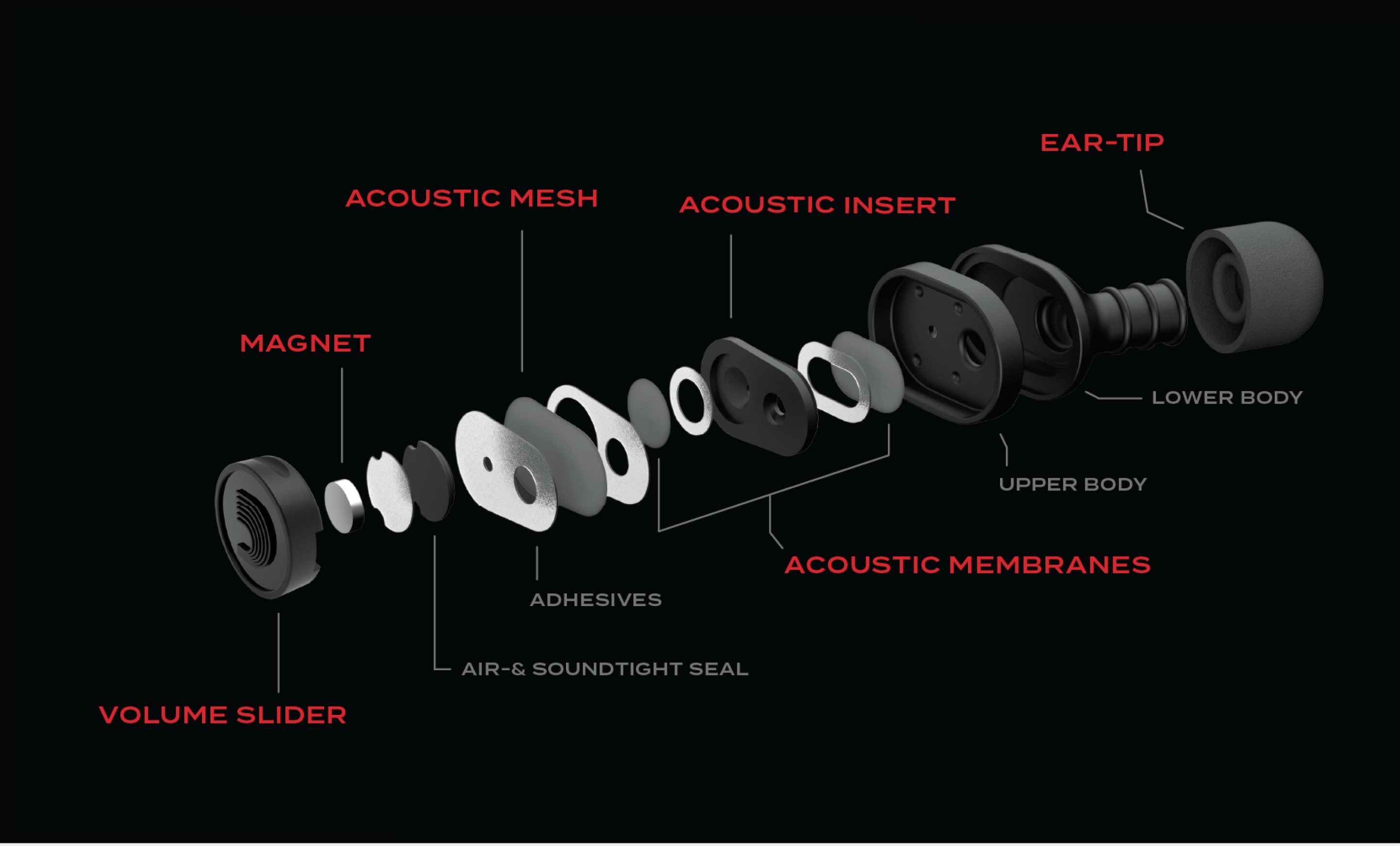 D'Addario DBuds Adjustable Ear Plugs